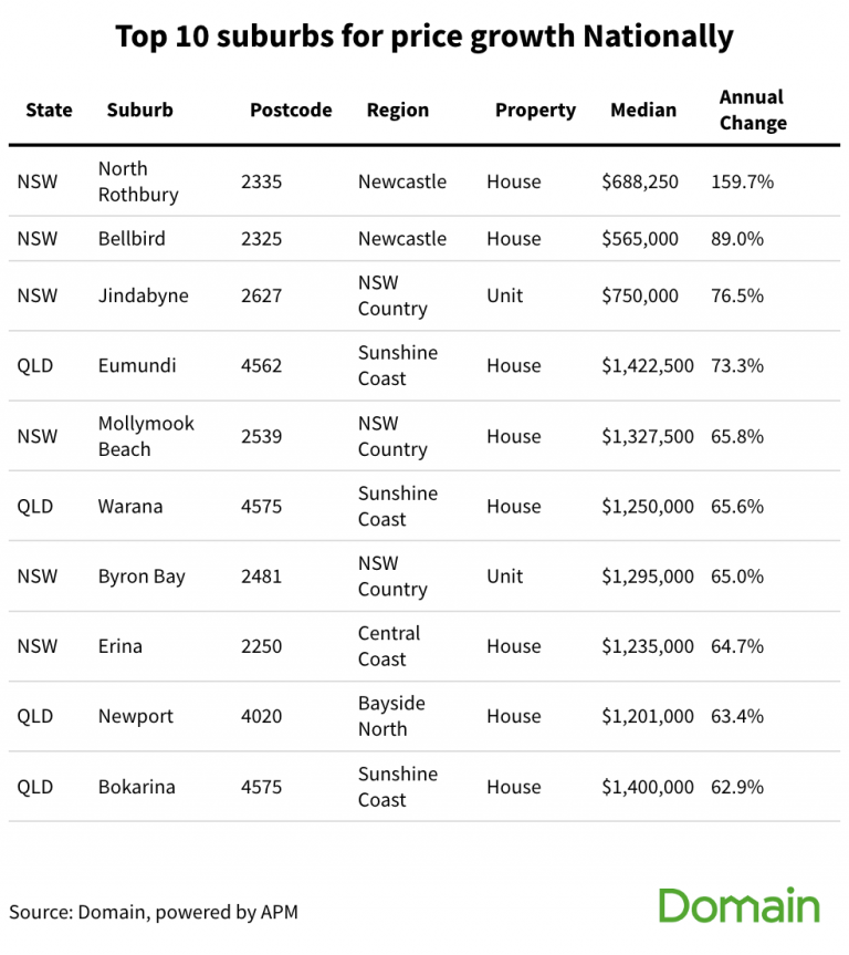 australia-s-median-house-price-falls-for-the-first-time-in-two-years