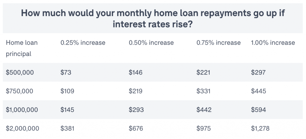 Home Loan Rates Wisconsin